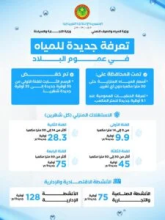 الحكومة ترفع أسعار المياه وتؤكد مراعاة البعد الاجتماعي في التعرفة الجديدة